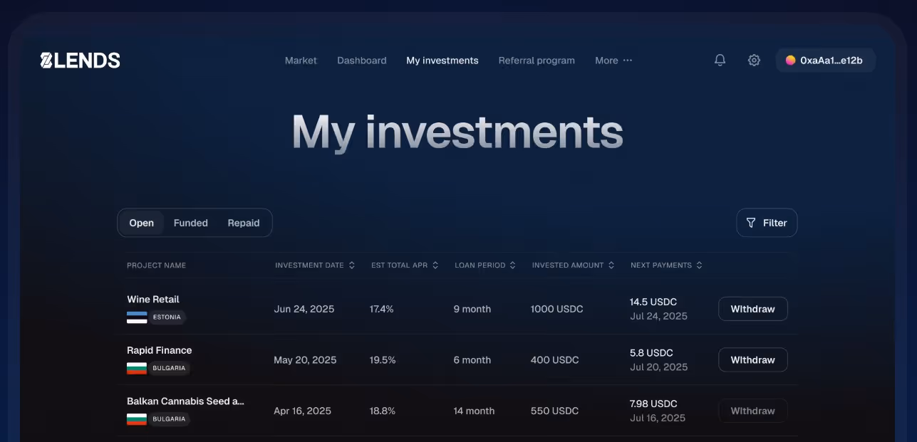 Dashboard showing 'My Investments' with details of projects, including investment date, APR, loan period, invested amount, and next payments.