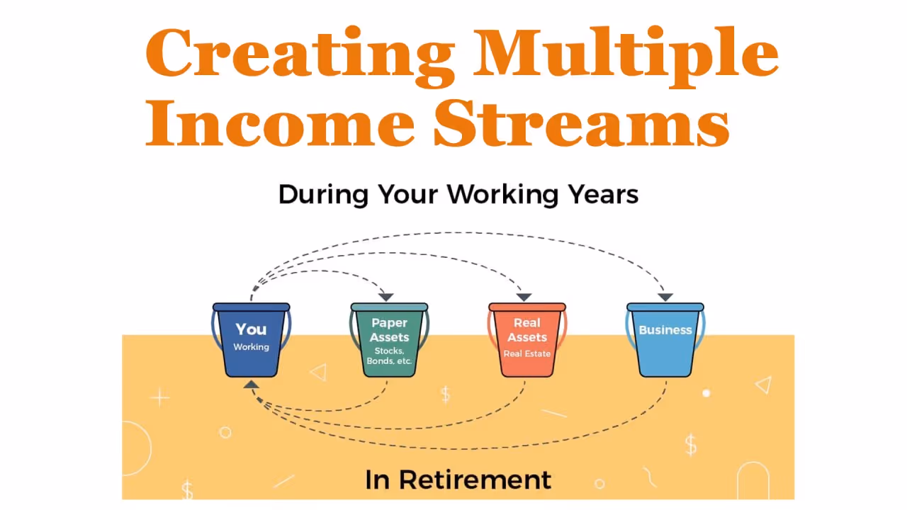 Infographic showing the concept of creating multiple income streams