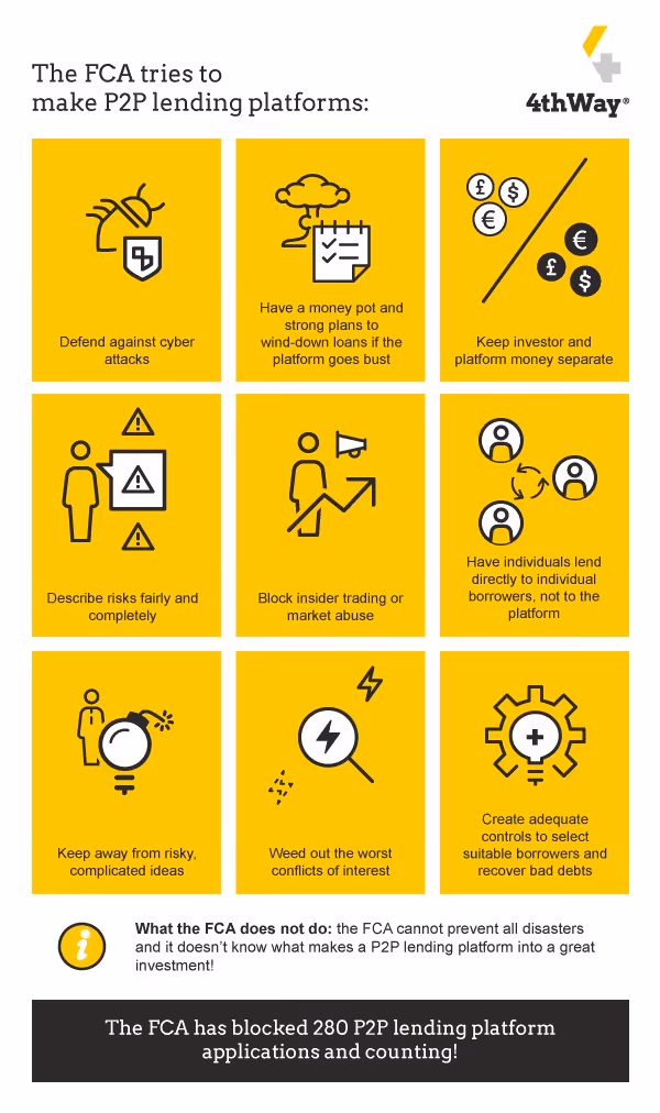 Infographic showing FCA's 9 requirements for P2P lending platforms