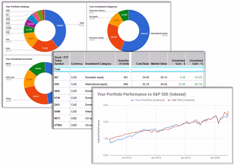 Investment portfolio dashboard