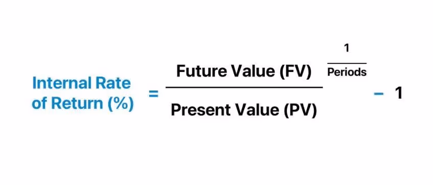 The formula for calculating the Internal Rate of Return (IRR).