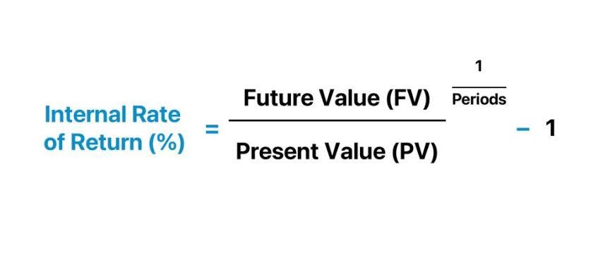 The formula for calculating the Internal Rate of Return (IRR).