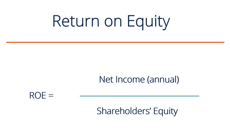 The formula for calculating Return on Equity (ROE).