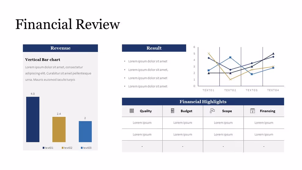 A 'Financial Review' presentation slide template showcasing data visualization. It includes a vertical bar chart for 'Revenue,' a line graph for 'Result,' and a 'Financial Highlights' table covering Quality, Budget, Scope, and Financing, all with placeholder data.