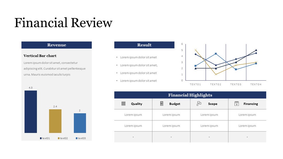 A 'Financial Review' presentation slide template showcasing data visualization. It includes a vertical bar chart for 'Revenue,' a line graph for 'Result,' and a 'Financial Highlights' table covering Quality, Budget, Scope, and Financing, all with placeholder data.