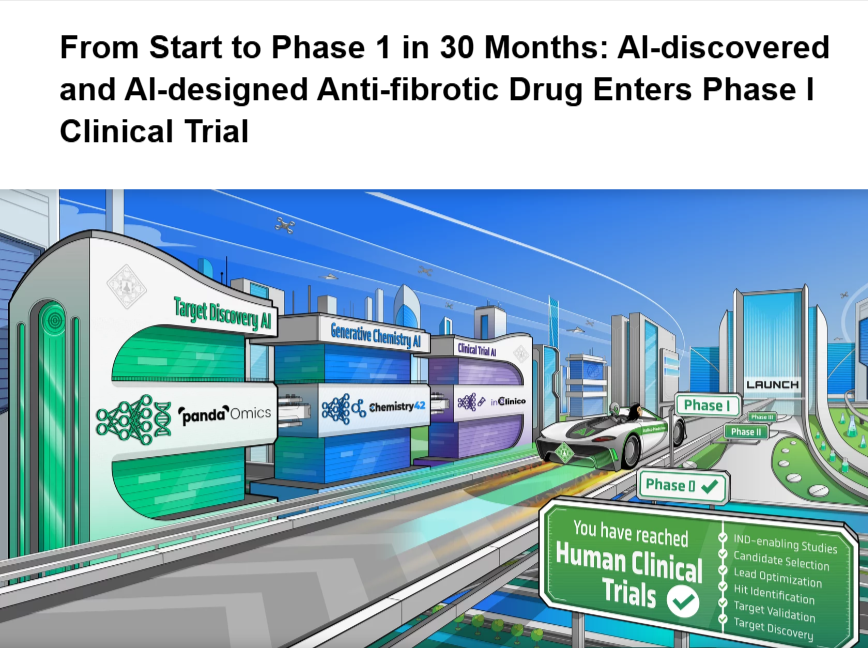 AI-discovered anti-fibrotic drug progression from start to Phase 1 clinical trial in 30 months timeline infographic