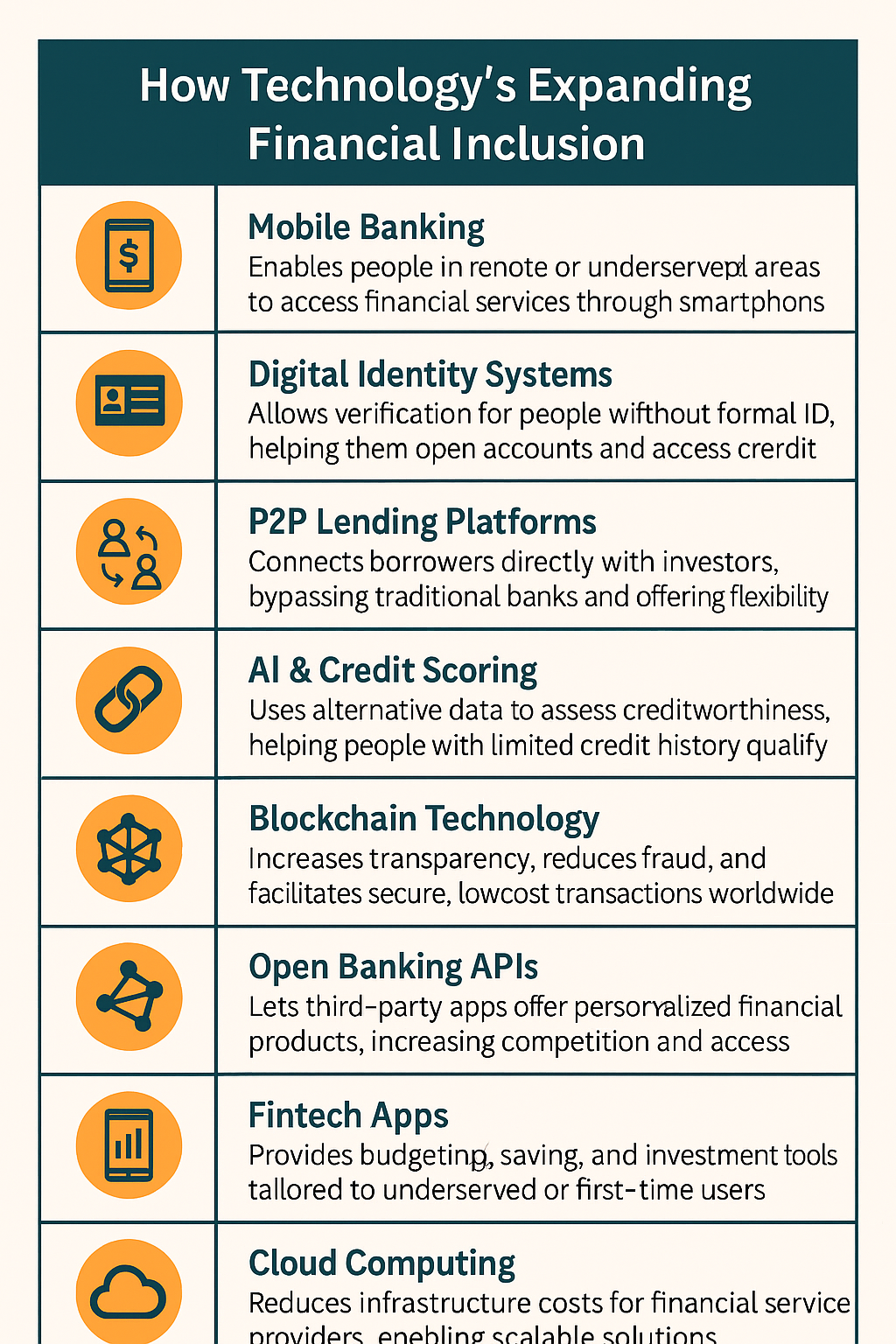 Comparison table of crowdlending benefits for businesses versus individuals across key factors