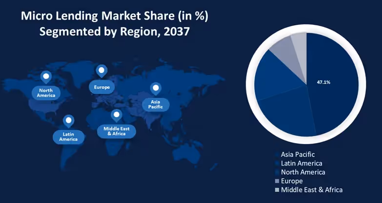 Micro lending market share by region pie chart and world map for 2037 forecast
