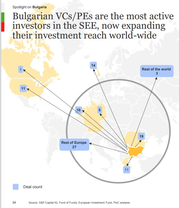 Bulgarian VCs PEs investment activity map in SEE region and worldwide expansion