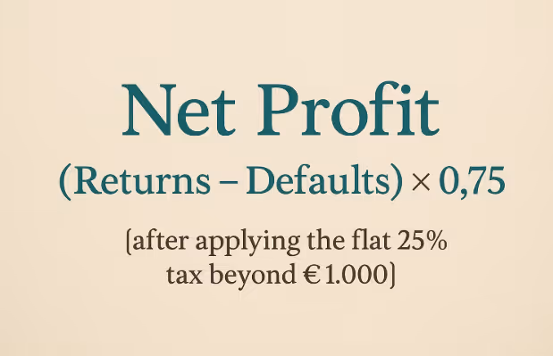 Net profit calculation formula for P2P platforms including defaults and taxation