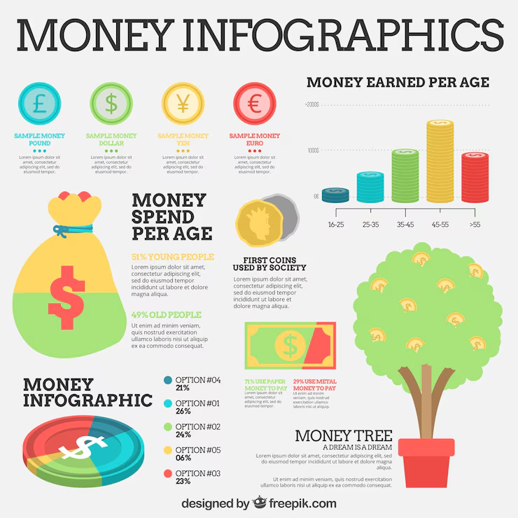 Infographic displaying various currency symbols, earning charts by age, and a money tree, illustrating general concepts of income generation and wealth accumulation.