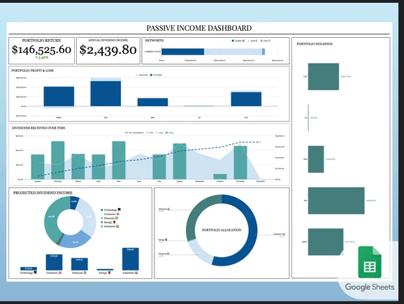 dashboard displaying a passive income portfolio with detailed metrics for annual dividend income, portfolio return, and asset allocation charts
