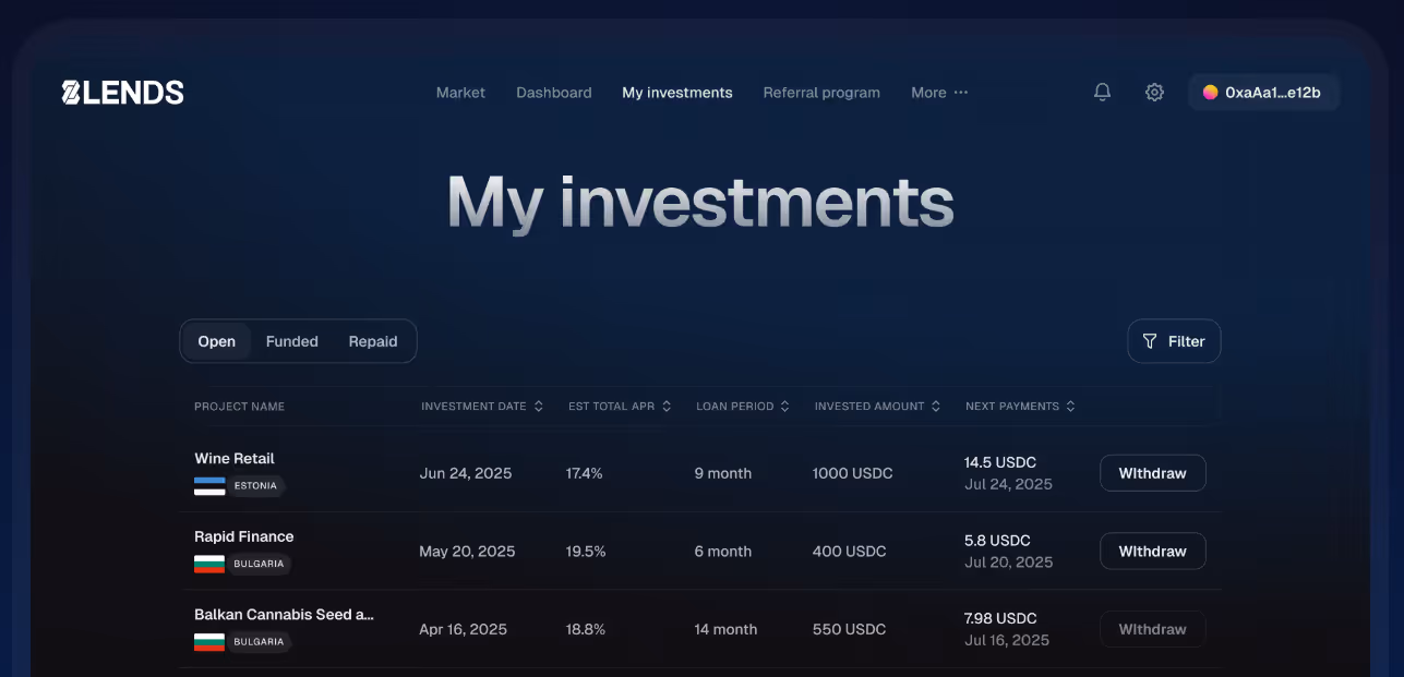 The 8lends investment dashboard showing a portfolio of P2P loans with details on APR, loan periods, and countries.