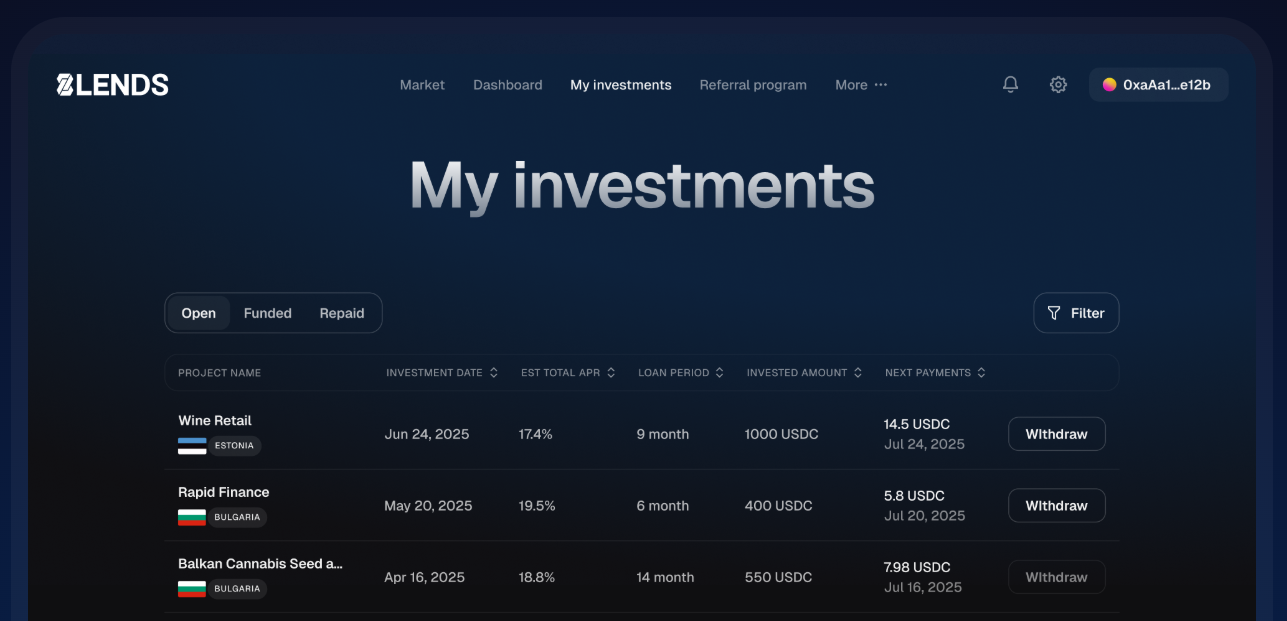 The 8lends investment dashboard showing a portfolio of P2P loans with details on APR, loan periods, and countries.