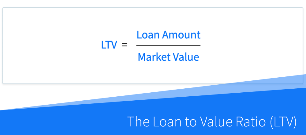 Formula graphic displaying the Loan-to-Value (LTV) ratio calculation, showing LTV equals loan amount divided by market value against a blue gradient background