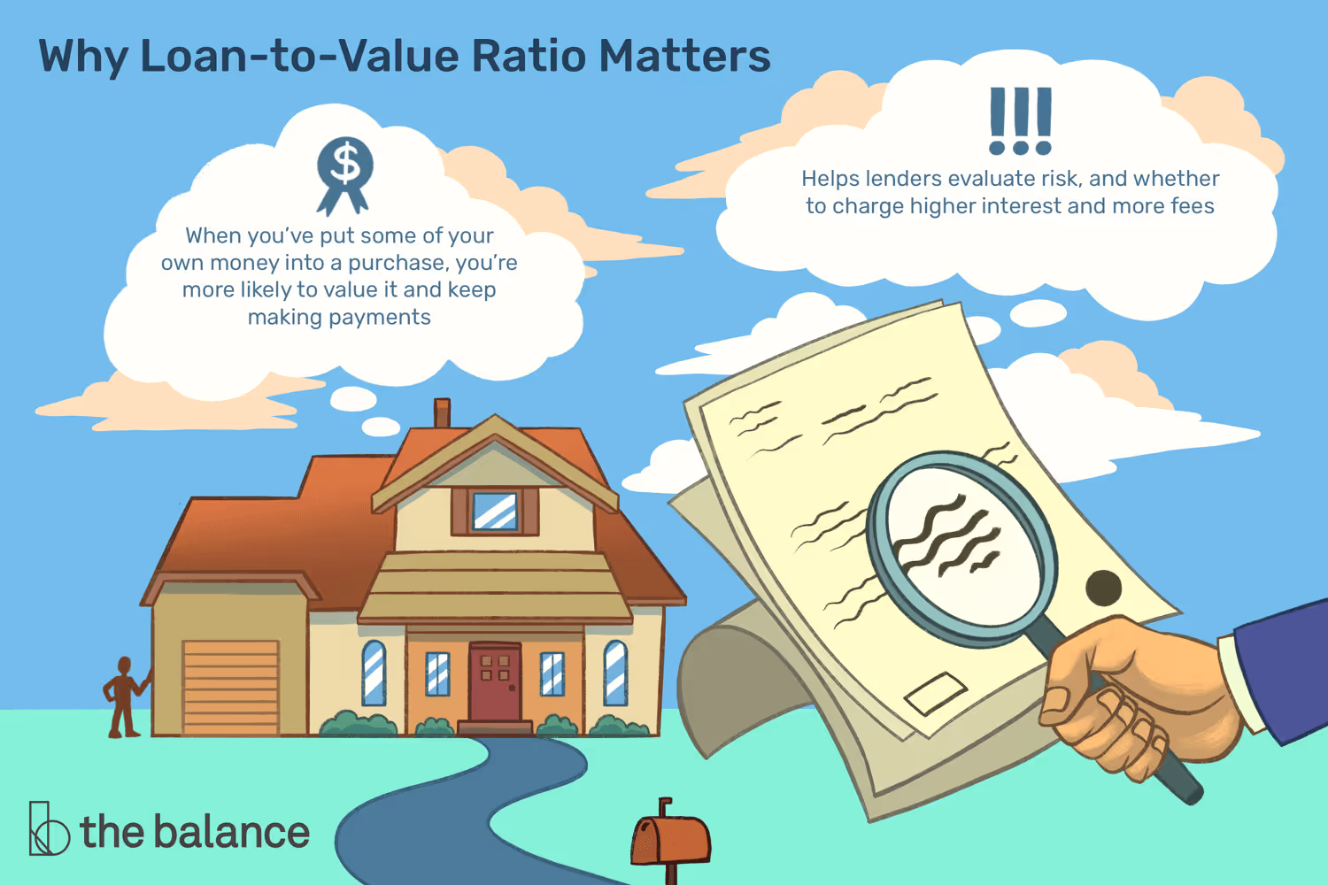 Infográfico explicando por que a relação empréstimo-valor é importante em empréstimos, mostrando uma casa com documentos sob revisão e destacando o compromisso do mutuário e a avaliação de risco do credor