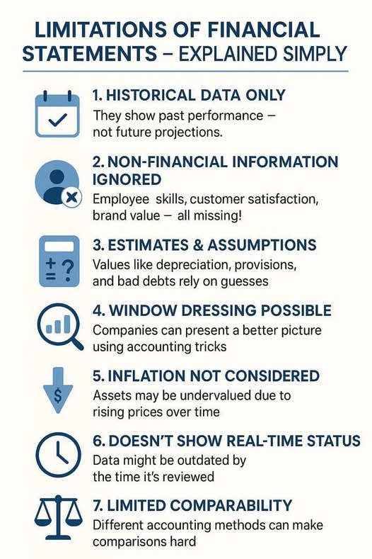 Infographic listing seven limitations of financial statements relevant to crowdlending investors: historical data only shows past performance, non-financial factors like contracts and operational capacity are ignored, estimates such as depreciation rely on assumptions, window dressing can distort results, inflation may undervalue assets, data can be outdated by review time, and different accounting methods limit comparability across borrowers.