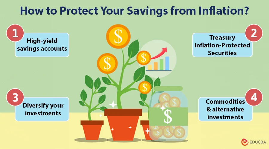 Infographic listing four strategies to protect savings from inflation: high-yield savings accounts, Treasury Inflation-Protected Securities, diversifying investments, and commodities and alternative investments, illustrated with growing money plants and a coin jar.