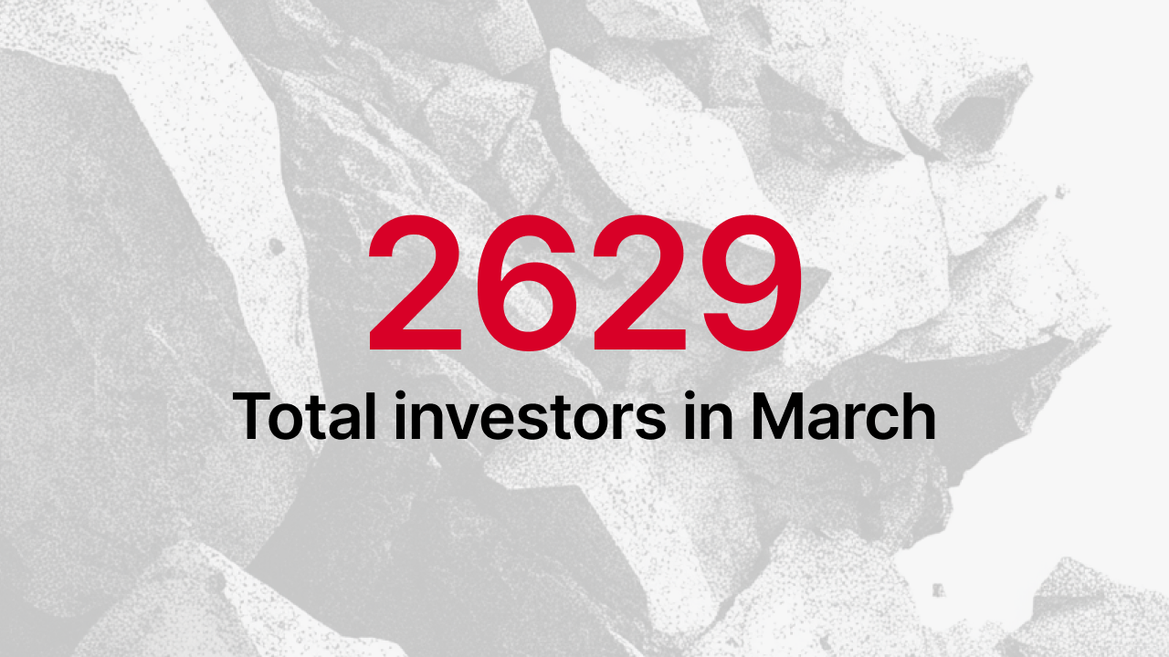 2,629 total investors active on the Maclear platform in March 2026