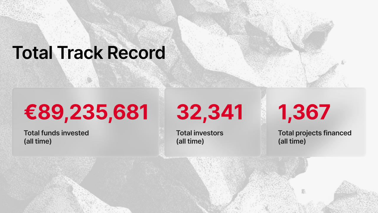 Maclear platform total track record: €89,235,681 total funds invested, 32,341 total investors, and 1,367 total projects financed all time