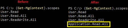 04_added permissions