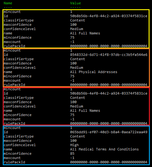 08_separate SITs assigned to Privacy Management Rule