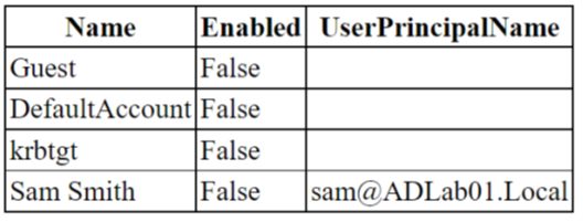 03_disabled users report in HTML format