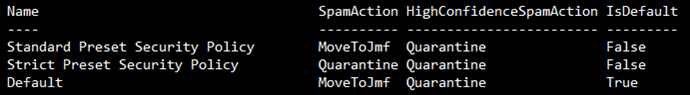 The screenshot shows the AntiSpam Policies - Standard and Strict Policy