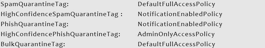 Standard Preset Security Policy has these settings