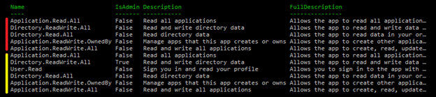 02_application read all permissions