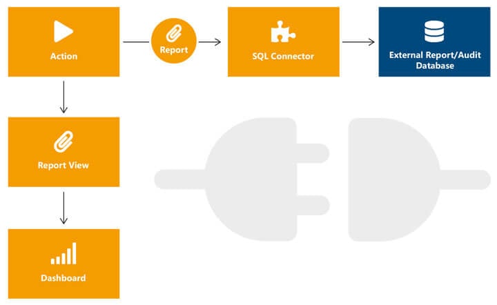 Audit-Connector-Ablauf_720x442-t