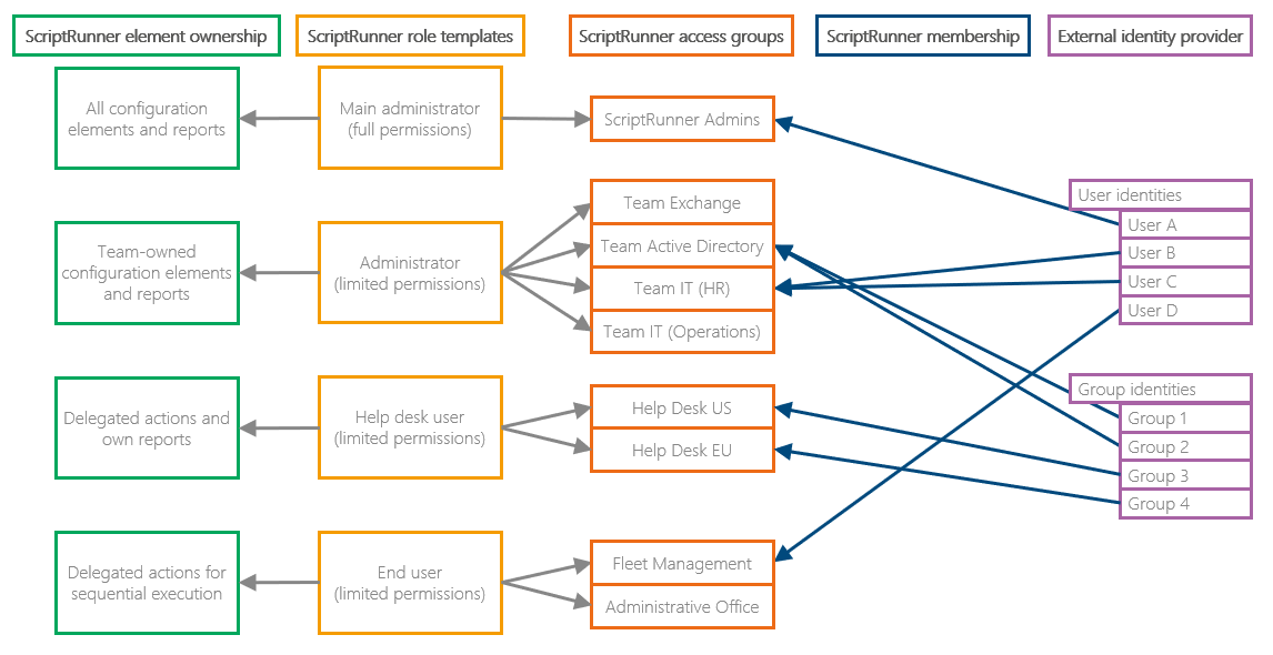 11_element ownership_access group-1