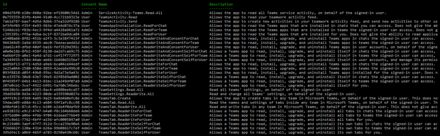 03_list of permissions teams graph