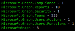 01_cmdlet count