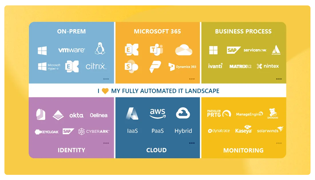 Automate your IT landscape completely
