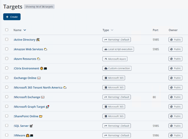 Multi-Plattform IT automation