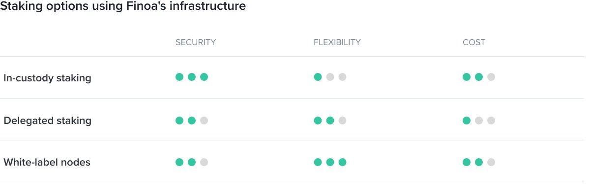 staking dot via node delegation.jpg
