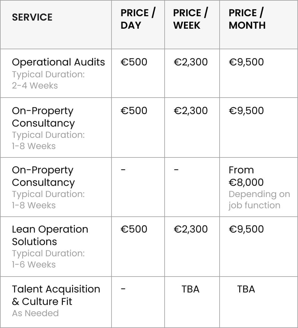 Package pricing for performance-driven hospitality solutions