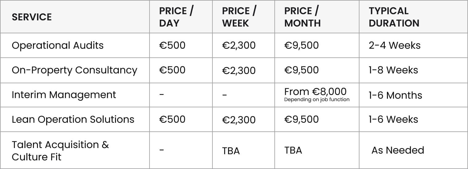 Package pricing for performance-driven hospitality solutions