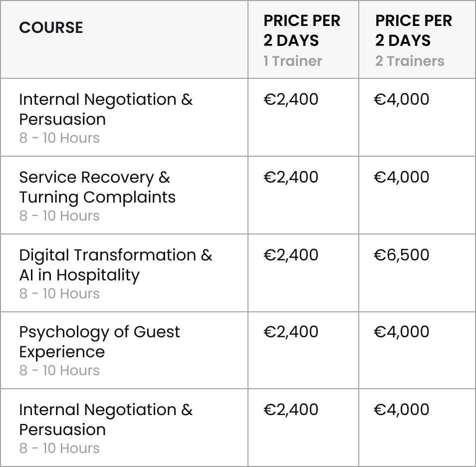 Overview of hospitality and business excellence training programs