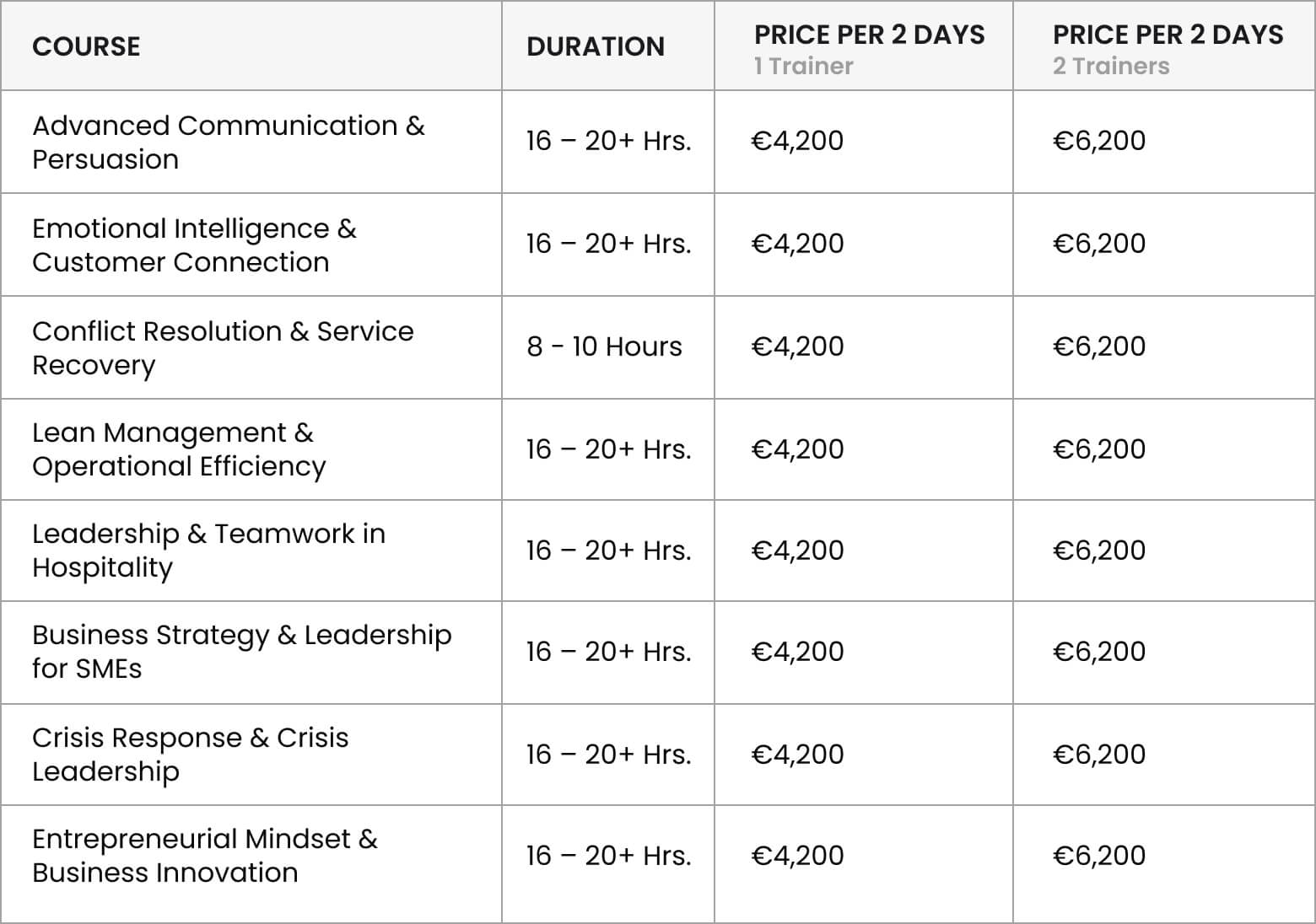 Package pricing for hospitality and business excellence training programs