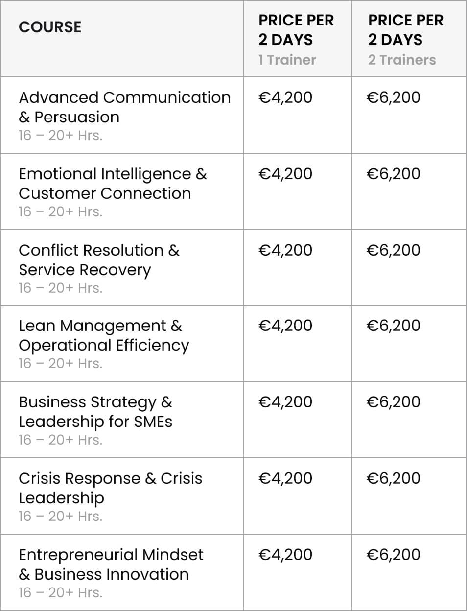 Package pricing for hospitality and business excellence training programs