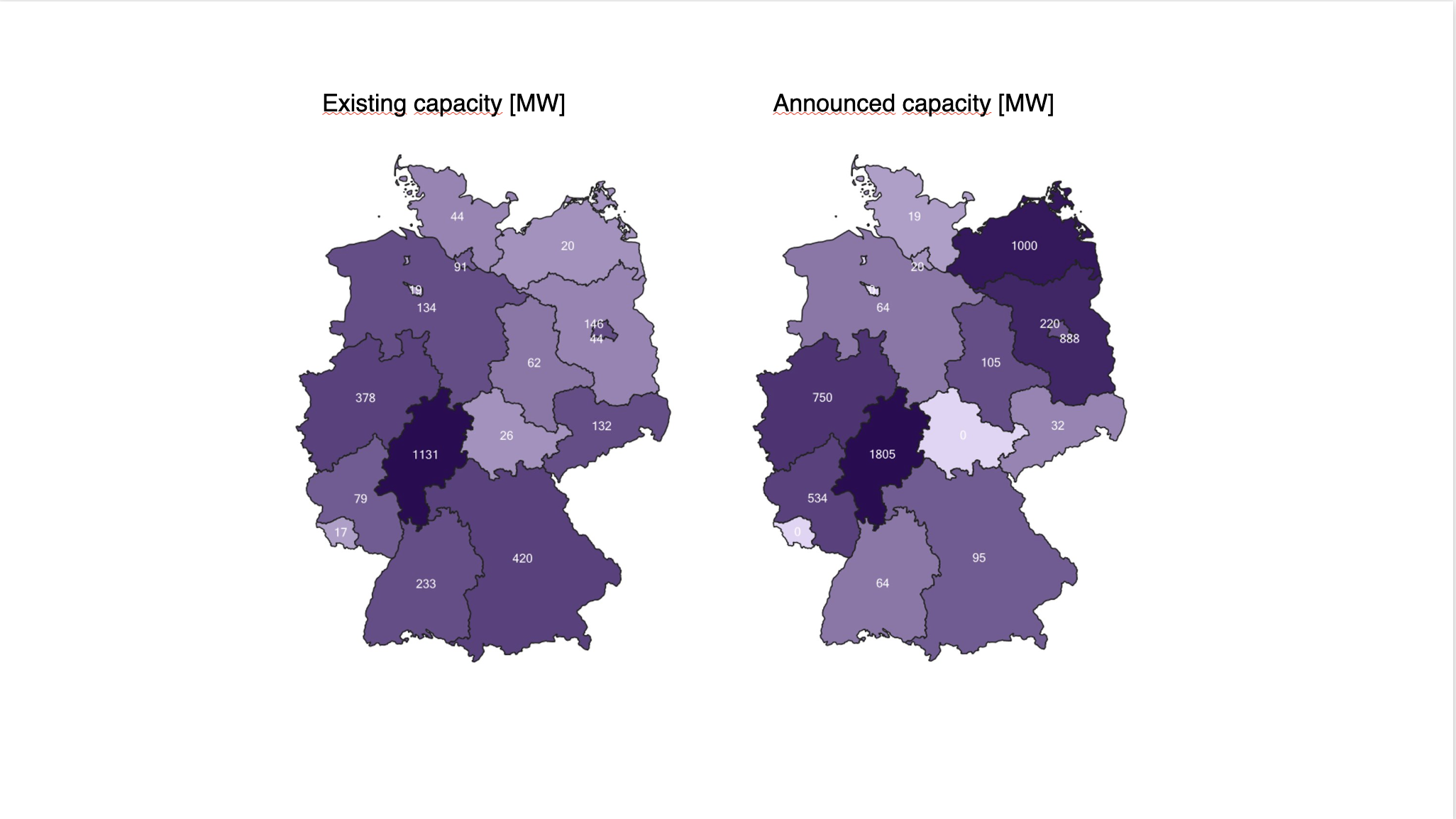Bar chart comparing existing and announced data center capacity in Germany in megawatts (Source: Bitkom/Borderstep Institute)