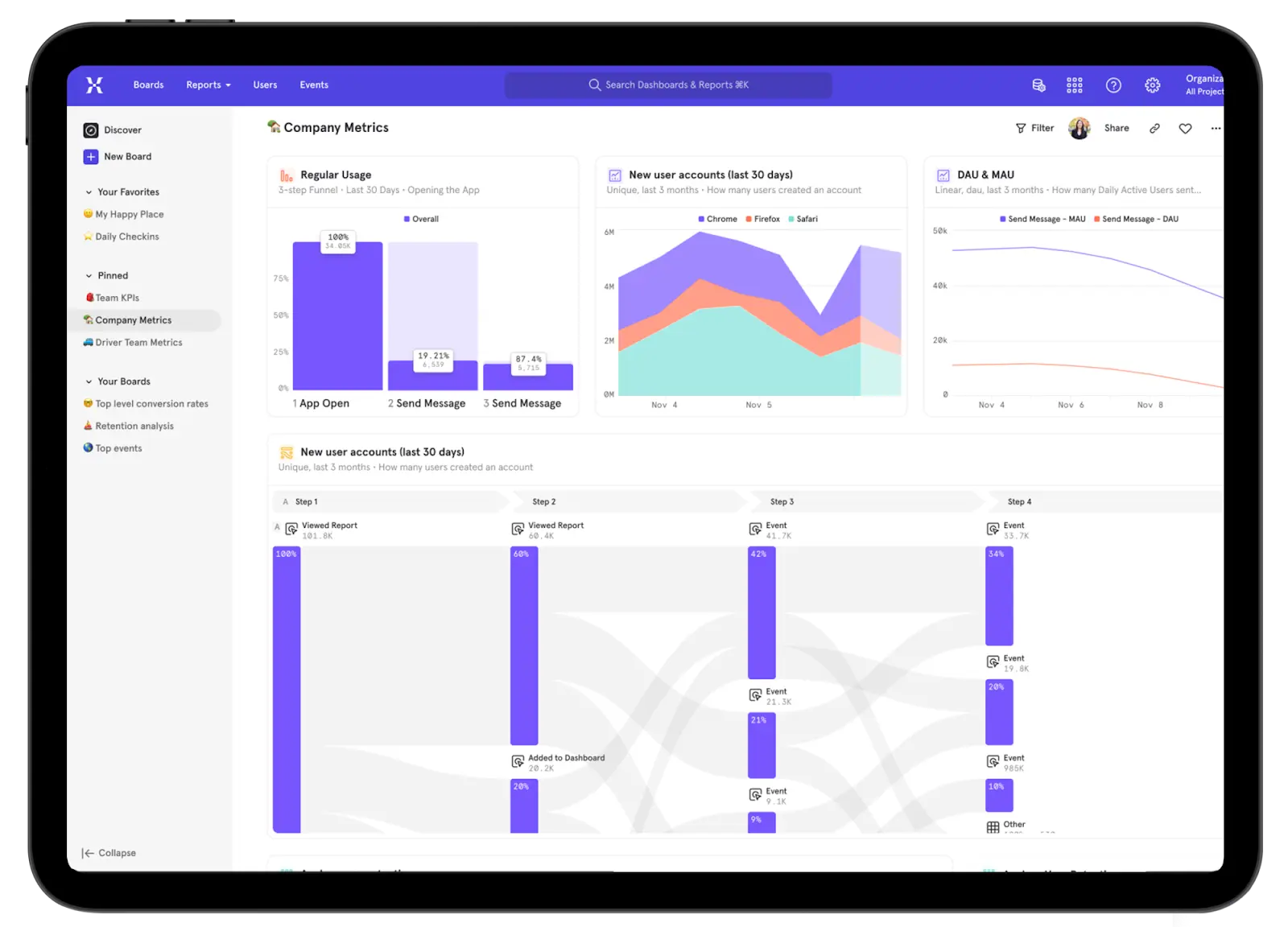 See a Visual Representation of Trends, Event Breakdowns, and Performance Metrics