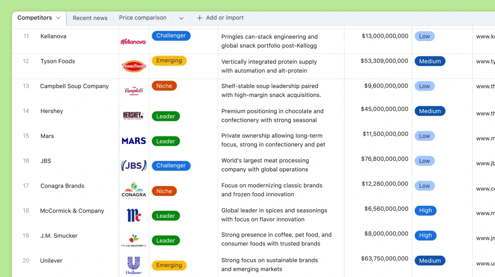 Organize and Analyze Your Data with Airtable’s Custom Tables