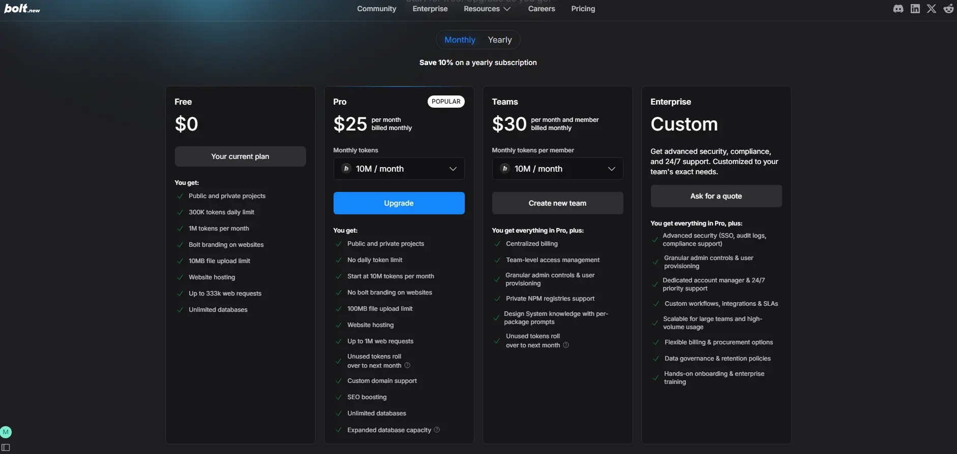 A closer look at how Bolt’s pricing scales with your coding needs