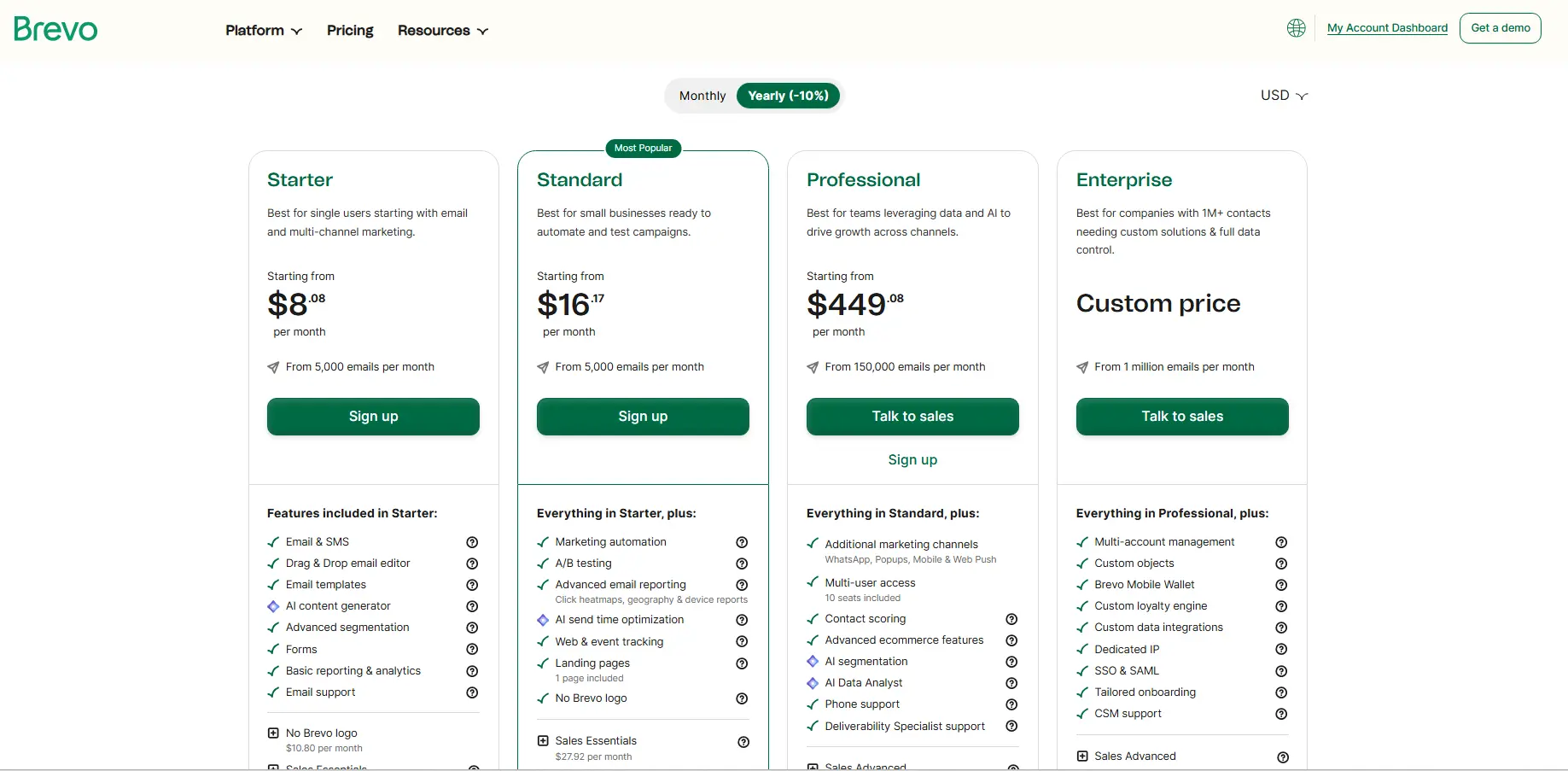 How Brevo redefines pricing with flexibility that scales with your send volume