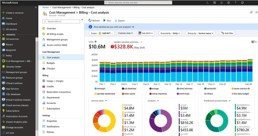 Monitor your cloud spend easily in Microsoft Azure
