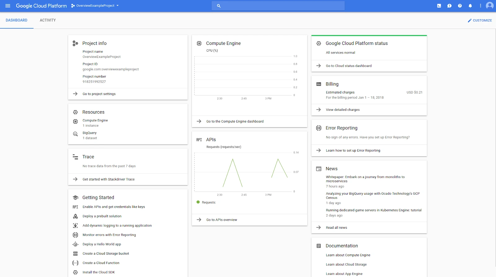 What your first Google Cloud project looks like