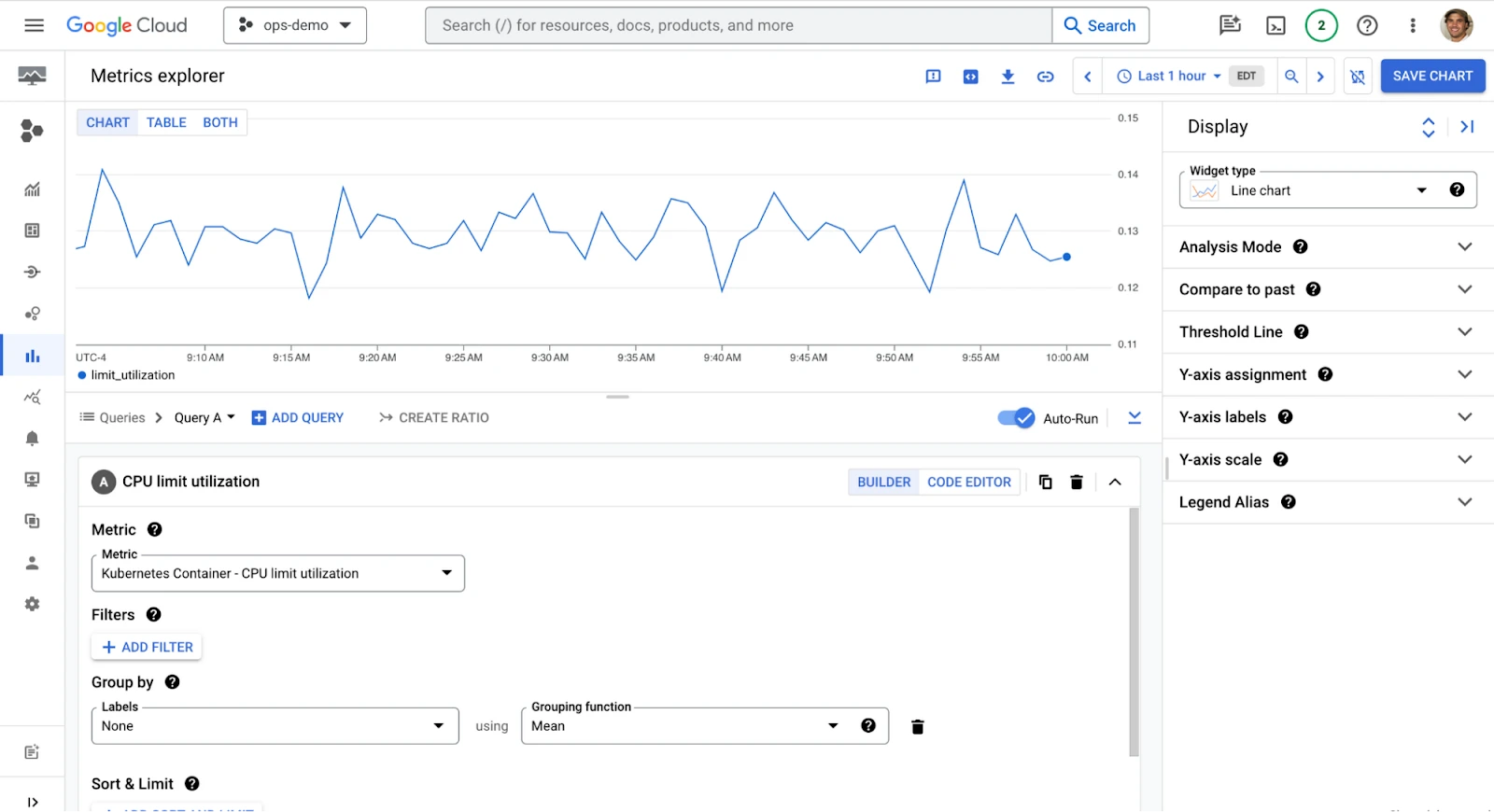 Watching your CPU usage in Google Cloud